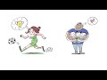 Quiz sur le Sexe et le Genre
