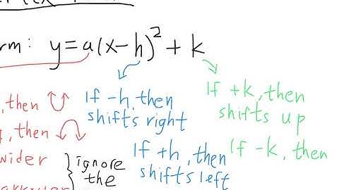 Video Notes Vertex Form