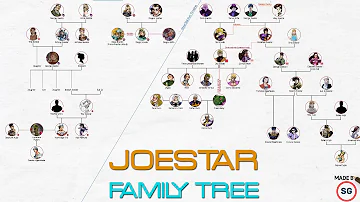 JoJo's Bizarre Adventure Part II: Complete Joestar's Family Tree