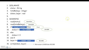 9. Algoritma Percabangan Diskon Belanja dengan Pseudocode dan Flowgorithm