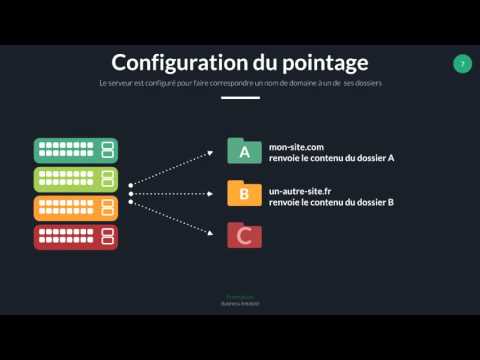 Explication des noms de domaine et des url's