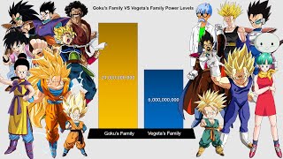 GOKU'S FAMILY vs VEGETA'S FAMILY POWER LEVELS Over The Years - Dragon Ball Z