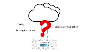 Azure IoT Hub (Quick Learn)