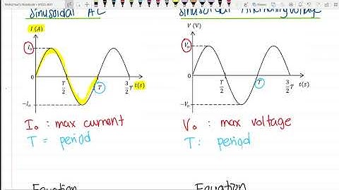 6.1 Alternating Current (part 1: Concept)