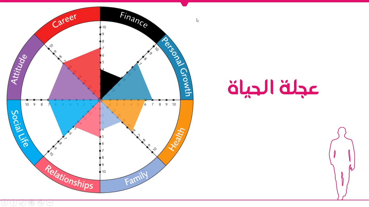 14- إدارة الوقت: الجزء الثاني