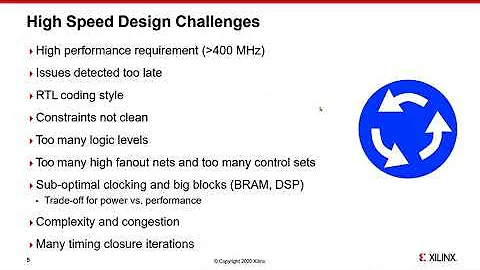 Webinar | Timing Closure in Vivado Design Suite