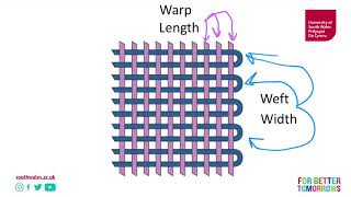 Fabric construction types