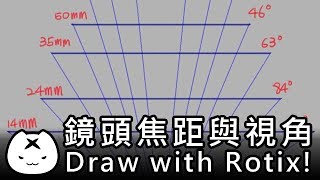 RotiX聊繪畫📷鏡頭焦距與視角