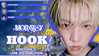 [MODYSSEY] - HOOK《 Line Distribution + Lyrics 》