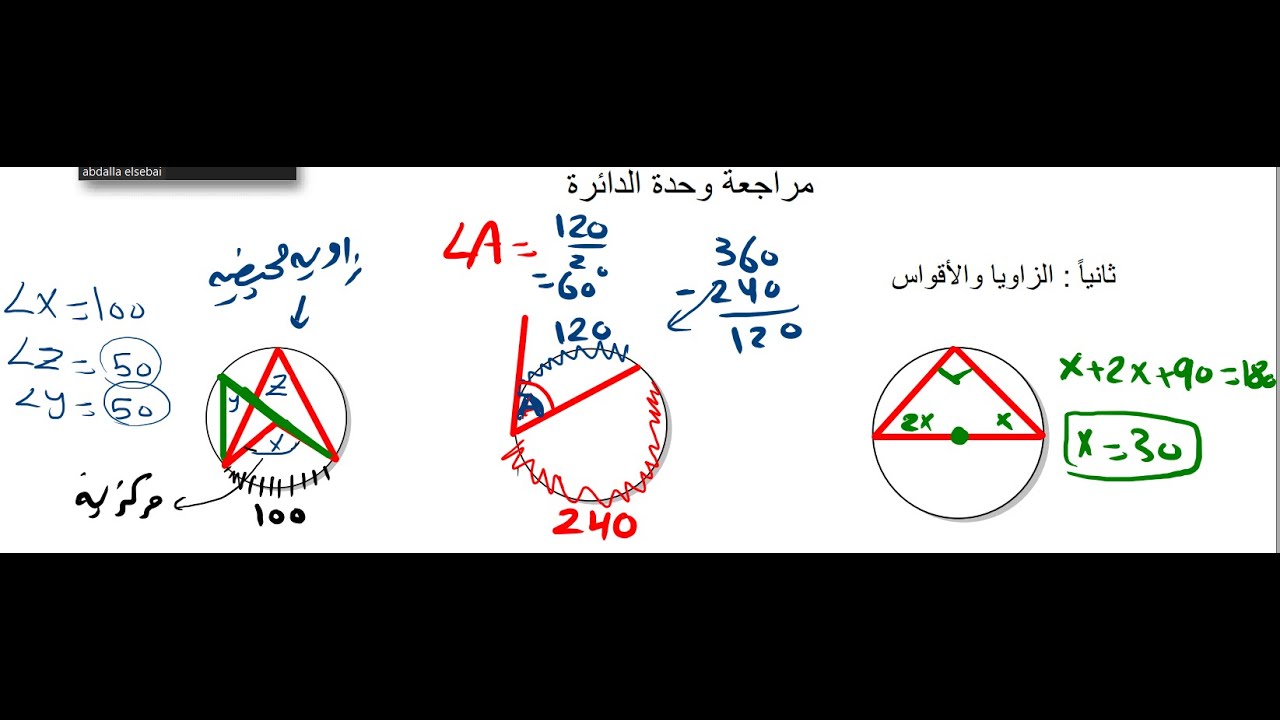 ملخص رائع وحدة الدائرة- عاشر متقدم رياضيات