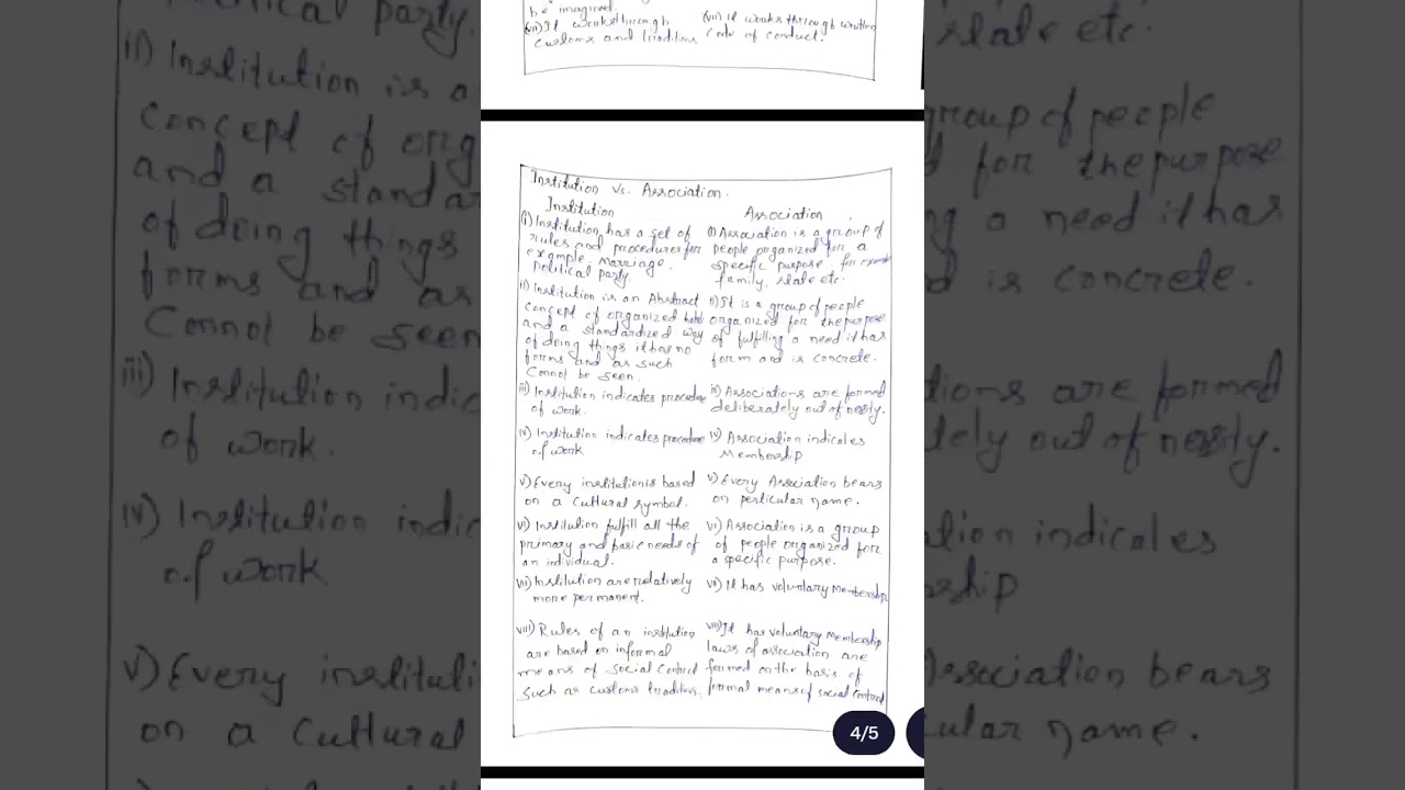 Difference between society vs community vs association vs community Sociology Assignment