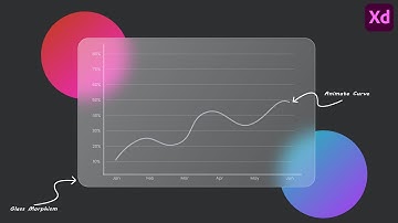 Adobe Xd:  📈 GlassMorphism Animation