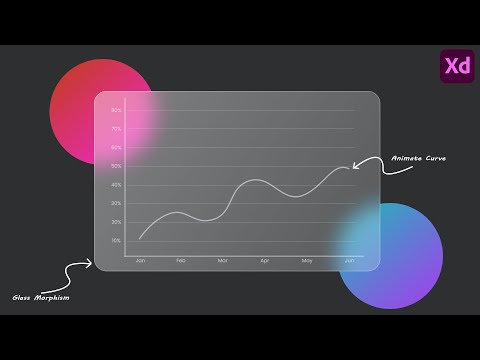 Adobe Xd:  📈 GlassMorphism Animation