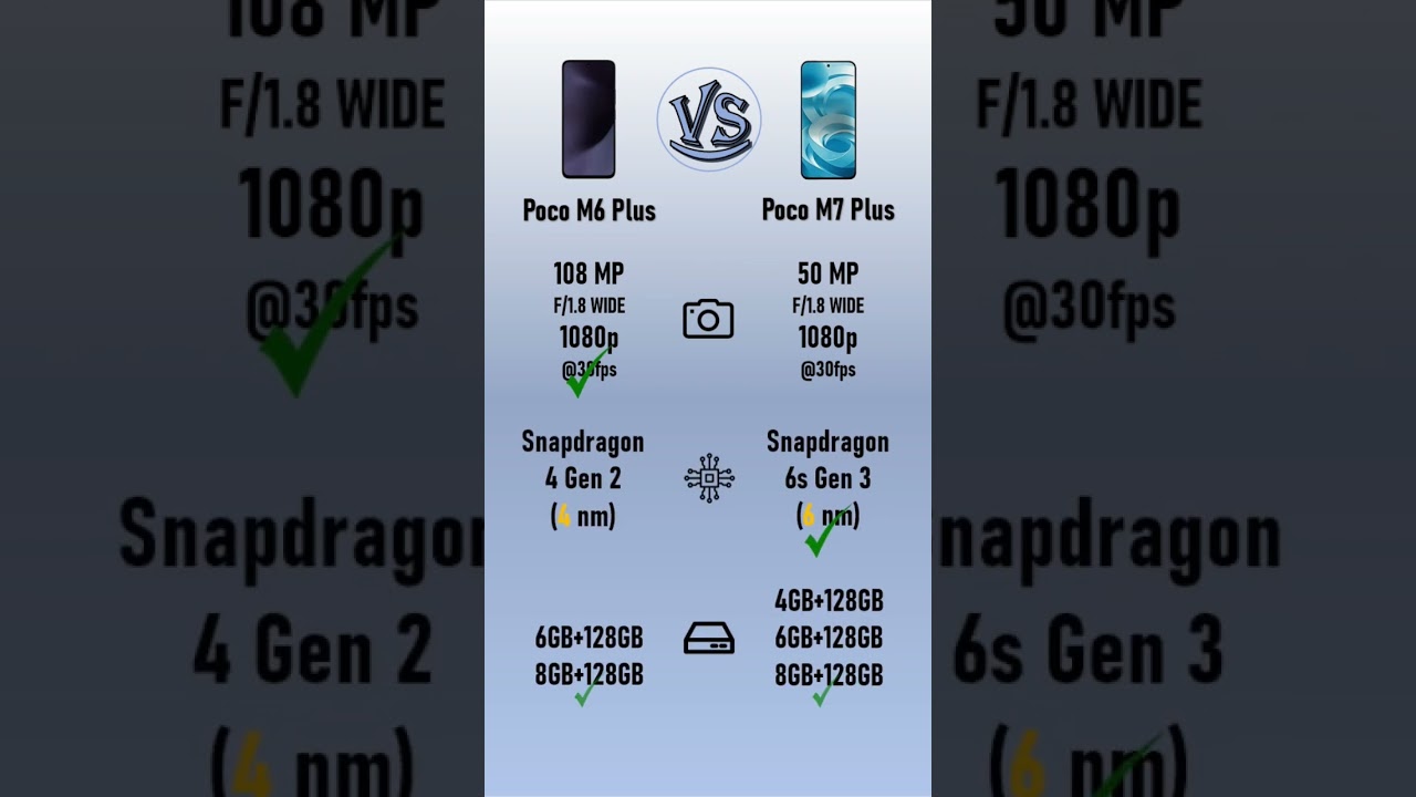 Xiaomi Poco M6 Plus VS Xiaomi Poco M7 Plus