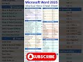Top Microsoft Word Shortcut Keys You Must Know ⚡#MicrosoftWord #MSWord #ShortcutKeys #ComputerTips
