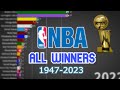 All nba winners by year 19472023