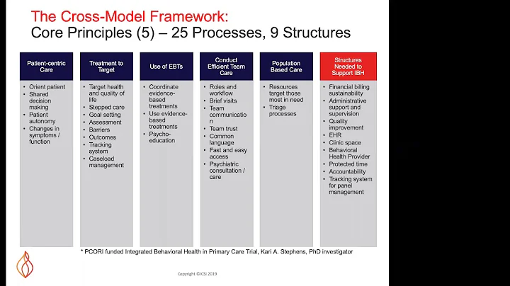 Advancing the Integration of Behavioral Health in ...