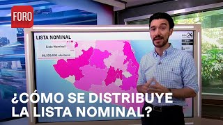 Elecciones 2024: Así Se Distribuye La Lista Nominal En El País Rumbo Al 2 De Junio - Paralelo 23