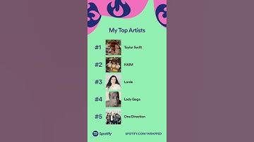 My Top Artists | Spotify Wrapped 2021