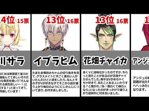 【20位～1位】このライバーきっかけで恋人ができましたランキング【にじさんじキューピット】