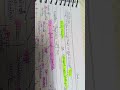 Clause 9 &amp;10:Schedule 1 (Professional ethics) 