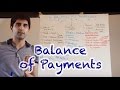 Balance of Payments (Current Account, Financial Account and Capital Account)