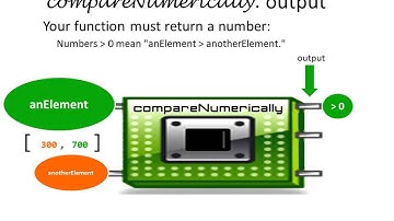 JavaScript Visual Reference: the sort Method