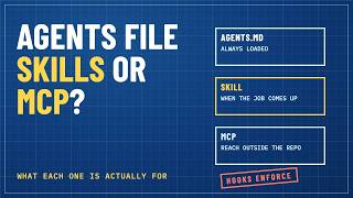 AGENTS.md, Skills or MCP: What Each One Is Actually For