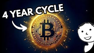 What is ‘The Bitcoin Halving’? Explained
