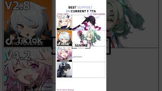 BEST CURRENT META #genshinimpact #columbina #zzzero #honkaistarrail #hsrcreators #chisa #genshin