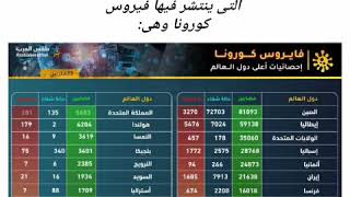 إحصائيات كورونا في العالم 2020/3/23