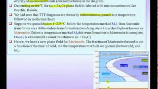 ⁣Mod-01 Lec-40 Phase Transformations