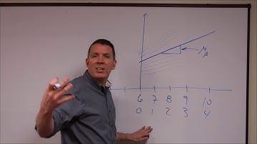 Growth Curve Episode 2: The Coding Of Time