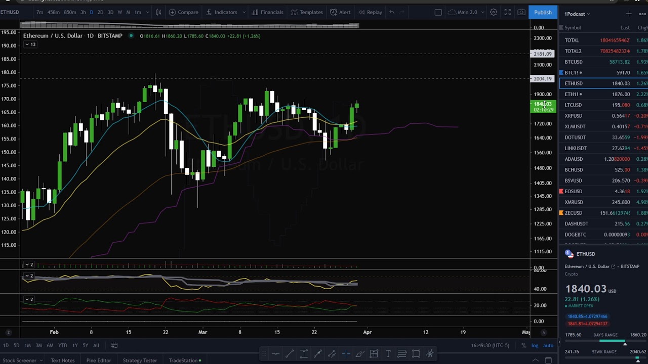 No Noiz 127 - 3.30.21