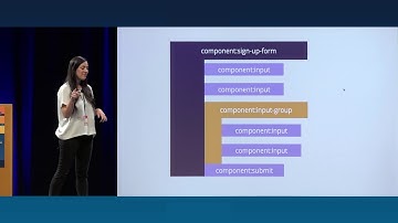 EmberConf 2018: Mastering the Art of Forms by Danielle Adams