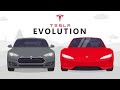 Evolution of Tesla [2008-2023]