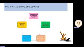 FAC 2601   IAS 1 20240227 115448 Meeting Recording 1