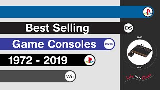 Best Selling Game Consoles | 1972 - 2019