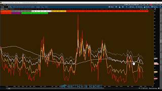 [Thinkorswim] The Easiest Way to Follow $VIX Term Structure