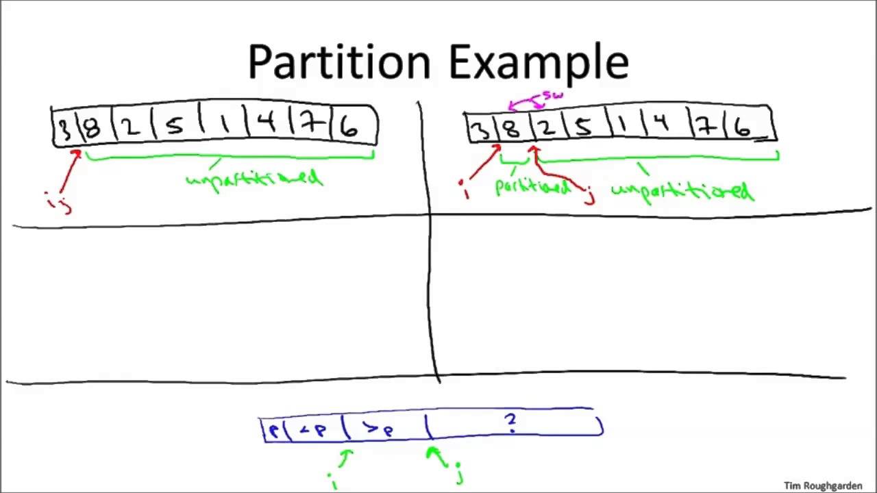 Partitioning Around a Pivot | Algorithm - YouTube
