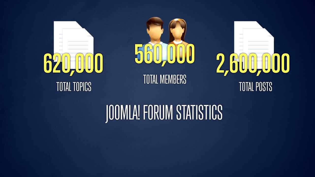 Что такое Joomla? — Узнайте больше о приложении Joomla!