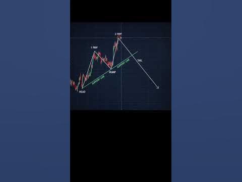 Mastering Price Action: Your Ultimate Forex Signals Guide | Price ...