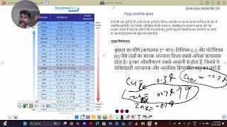 Electrochemical Series Complete Chapter | आसान भाषा में