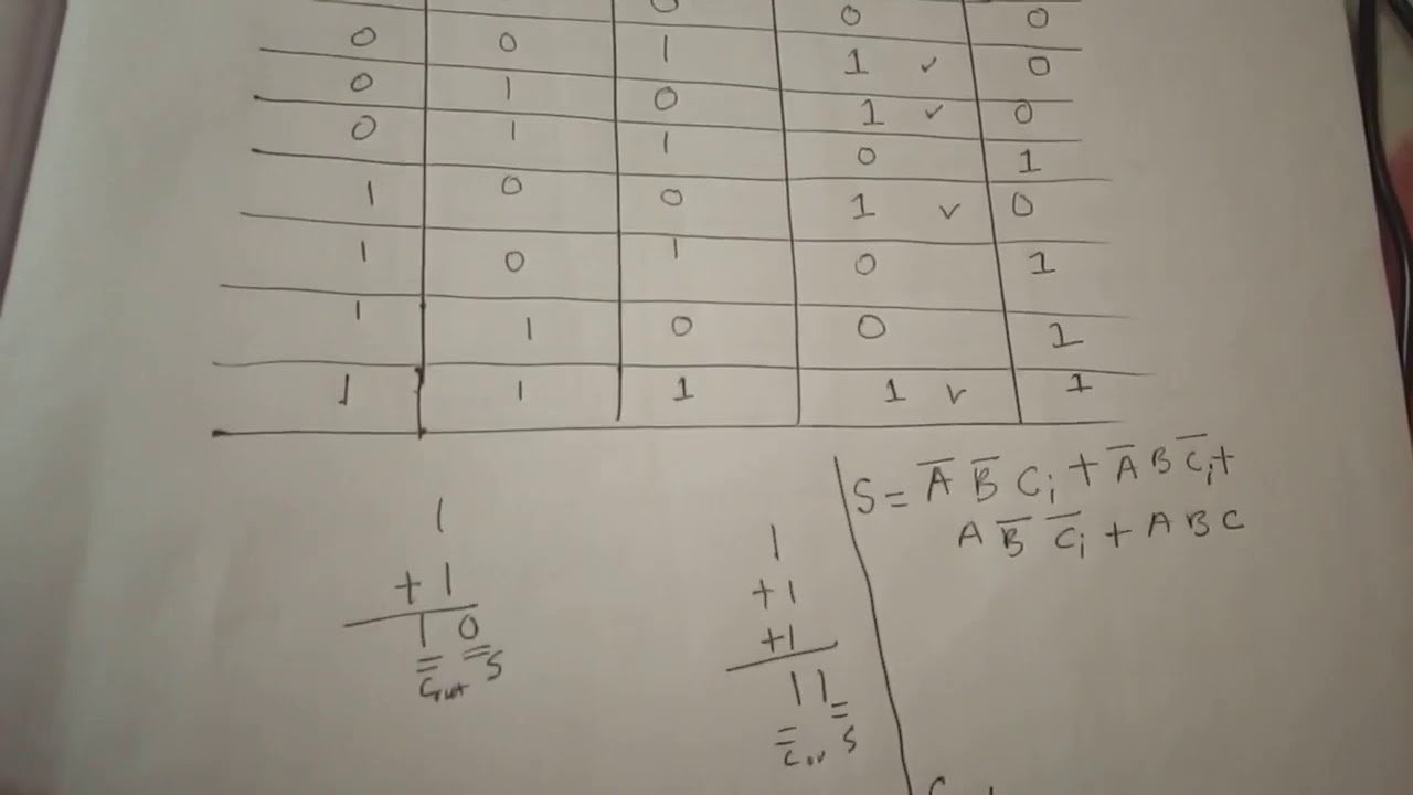 Full Adder || DELD || Bangla lecture - YouTube