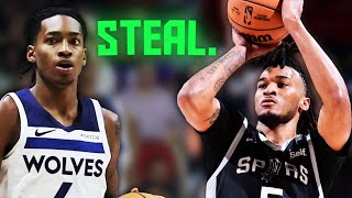 The Rob Dillingham vs Stephon Castle Situation Is Off To A ROUGH Start, Here’s Why!