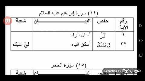 الفرق بين حفص وشعبة سورة إبراهيم عليه السلام