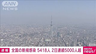 全国の新規感染者5418人　2日連続5000人上回る(2021年4月22日)