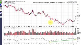 MFI - Money Flow Index