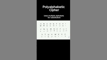 Polyalphabetic Cipher
