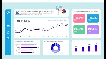 FINAL - UI DASHBOARD USERFORM EXCEL | EXCEL & VBA TUTORIAL